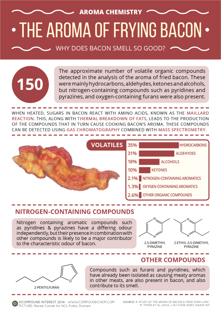 Aroma-Chemistry-Bacon-724x1024